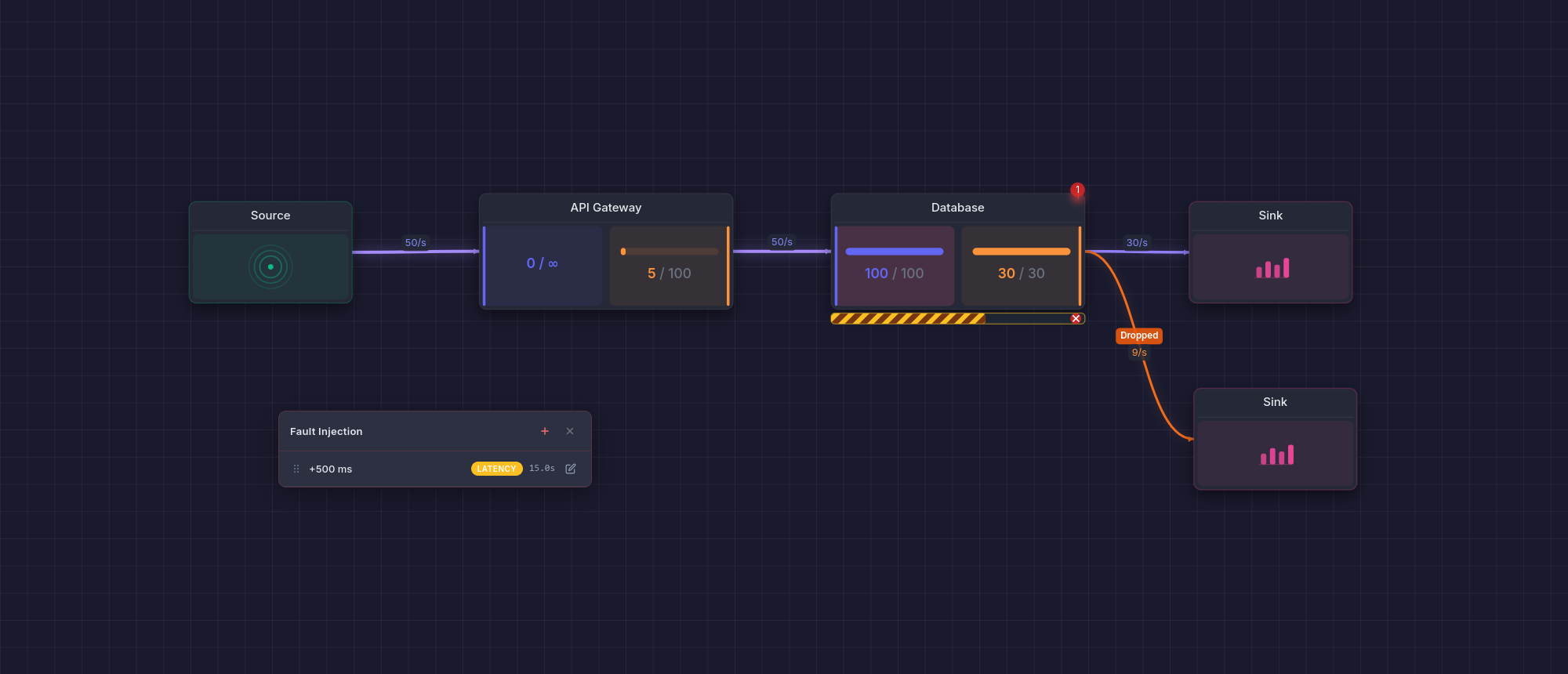 Fault injection and traffic shaping configuration