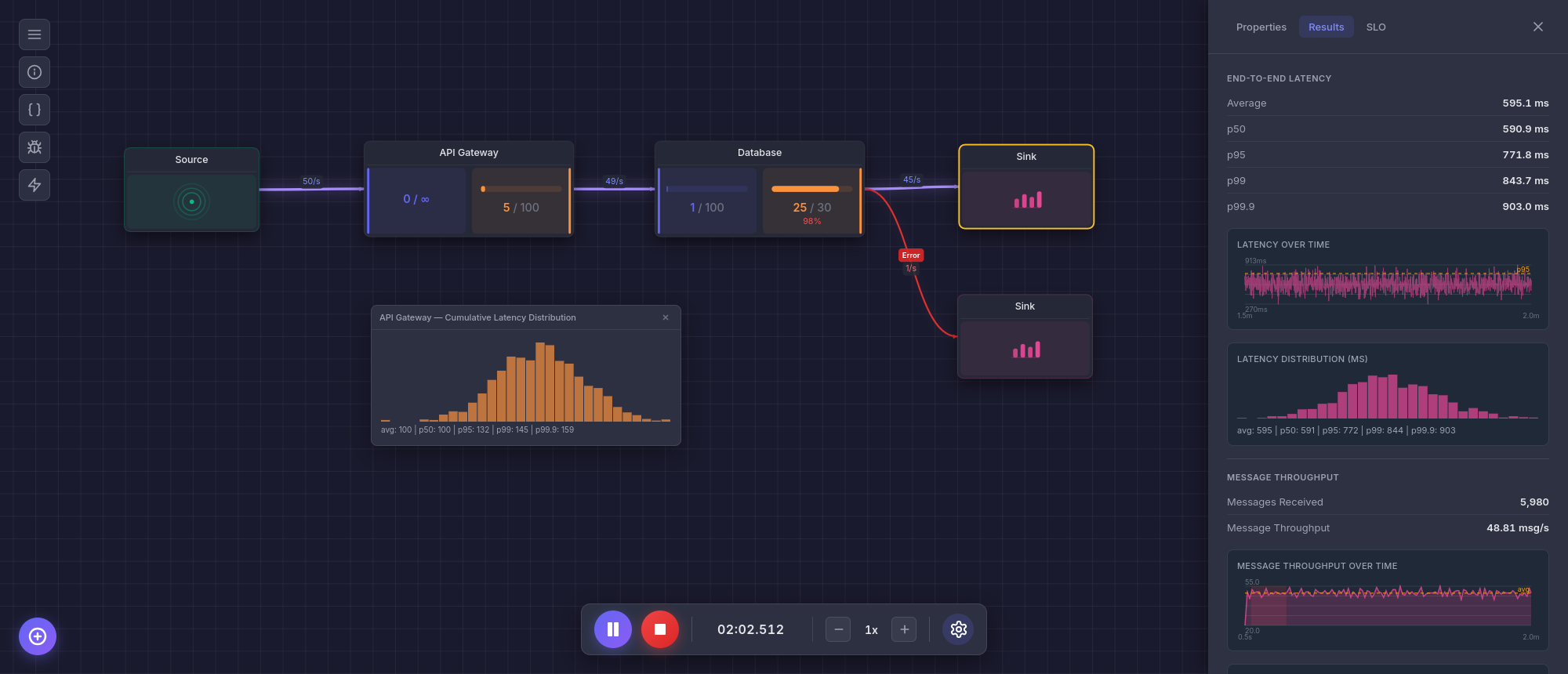 Results dashboard showing latency percentiles and throughput