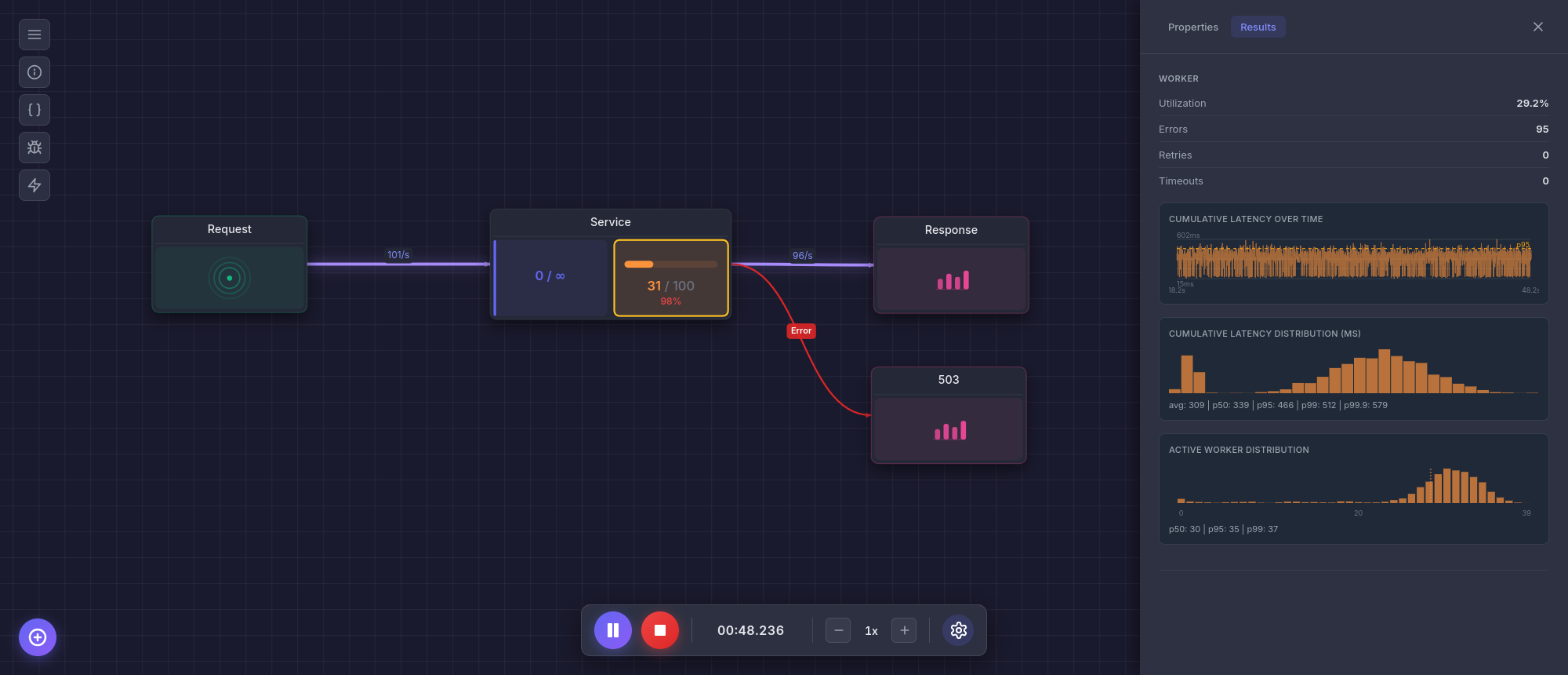 Visual canvas editor with connected queueing components